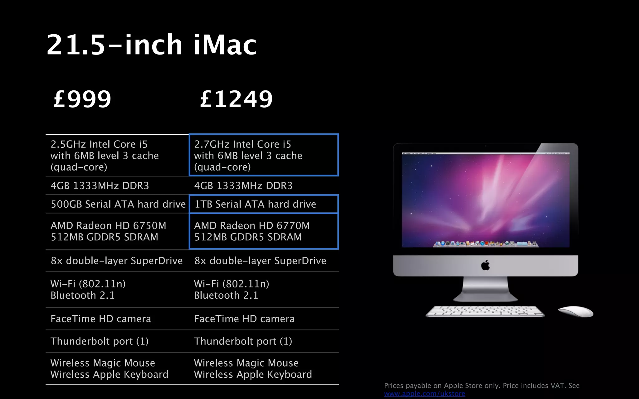 21.5-inch iMac
£999                         £1249
2.5GHz Intel Core i5         2.7GHz Intel Core i5
with 6MB level 3 cache       with 6MB level 3 cache
(quad-core)                  (quad-core)
4GB 1333MHz DDR3             4GB 1333MHz DDR3
500GB Serial ATA hard drive 1TB Serial ATA hard drive

AMD Radeon HD 6750M          AMD Radeon HD 6770M
512MB GDDR5 SDRAM            512MB GDDR5 SDRAM

8x double-layer SuperDrive   8x double-layer SuperDrive

Wi-Fi (802.11n)              Wi-Fi (802.11n)
Bluetooth 2.1                Bluetooth 2.1

FaceTime HD camera           FaceTime HD camera

Thunderbolt port (1)         Thunderbolt port (1)

Wireless Magic Mouse         Wireless Magic Mouse
Wireless Apple Keyboard      Wireless Apple Keyboard
                                                          Prices payable on Apple Store only. Price includes VAT. See
                                                          www.apple.com/ukstore
 