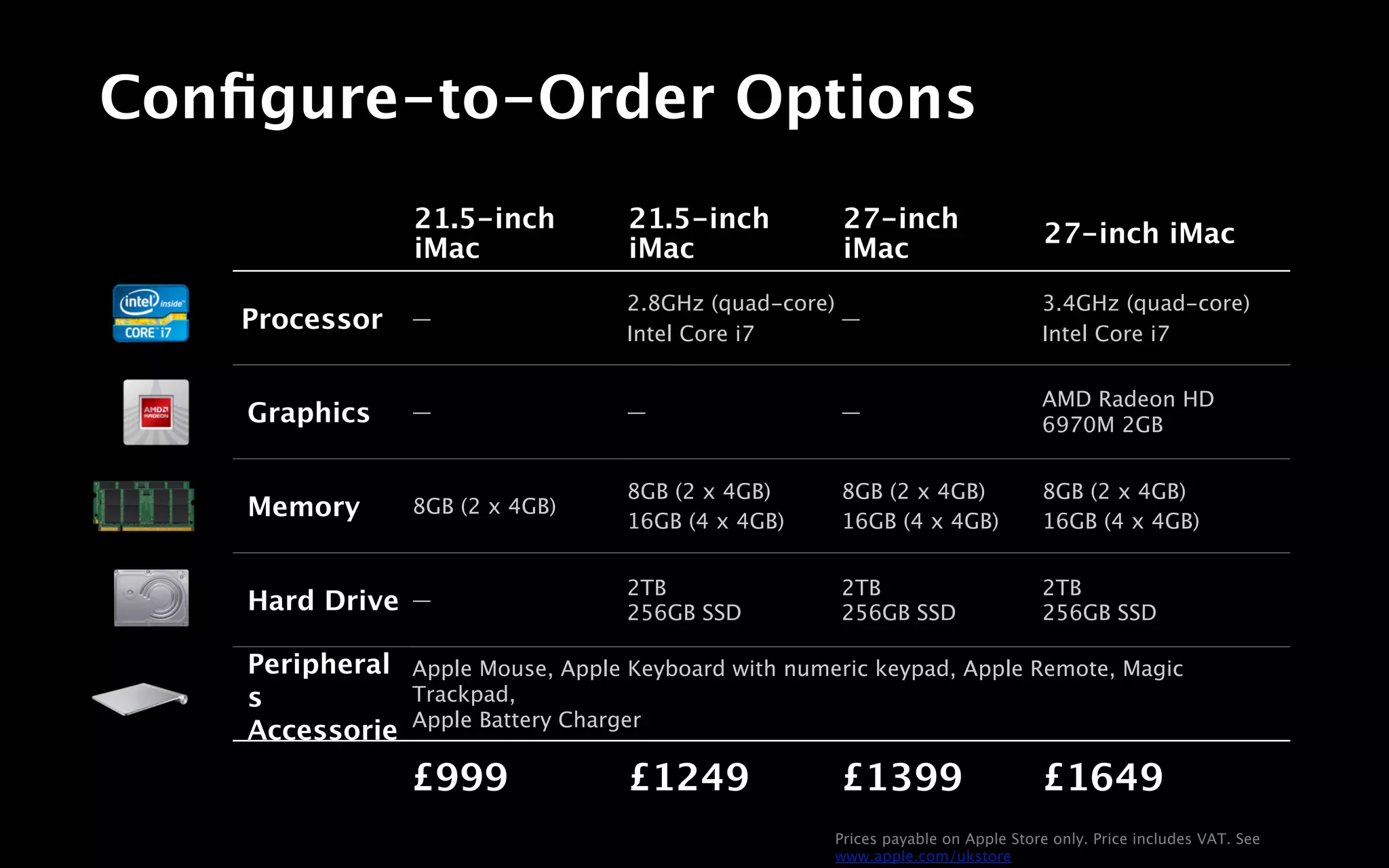 Conﬁgure-to-Order Options
                 21.5-inch          21.5-inch          27-inch
                                                                                  27-inch iMac
                 iMac               iMac               iMac
                                   2.8GHz (quad-core)                             3.4GHz (quad-core)
    Processor    —
                                   Intel Core i7
                                                      —
                                                                                  Intel Core i7


                                                                                  AMD Radeon HD
    Graphics     —                 —                  —
                                                                                  6970M 2GB


                                   8GB (2 x 4GB)      8GB (2 x 4GB)               8GB (2 x 4GB)
    Memory       8GB (2 x 4GB)
                                   16GB (4 x 4GB)     16GB (4 x 4GB)              16GB (4 x 4GB)


                                   2TB                2TB                         2TB
    Hard Drive   —
                                   256GB SSD          256GB SSD                   256GB SSD

    Peripheral   Apple Mouse, Apple Keyboard with numeric keypad, Apple Remote, Magic
    s            Trackpad,
                 Apple Battery Charger
    Accessorie
    s
                 £999              £1249              £1399                       £1649
                                                      Prices payable on Apple Store only. Price includes VAT. See
                                                      www.apple.com/ukstore
 