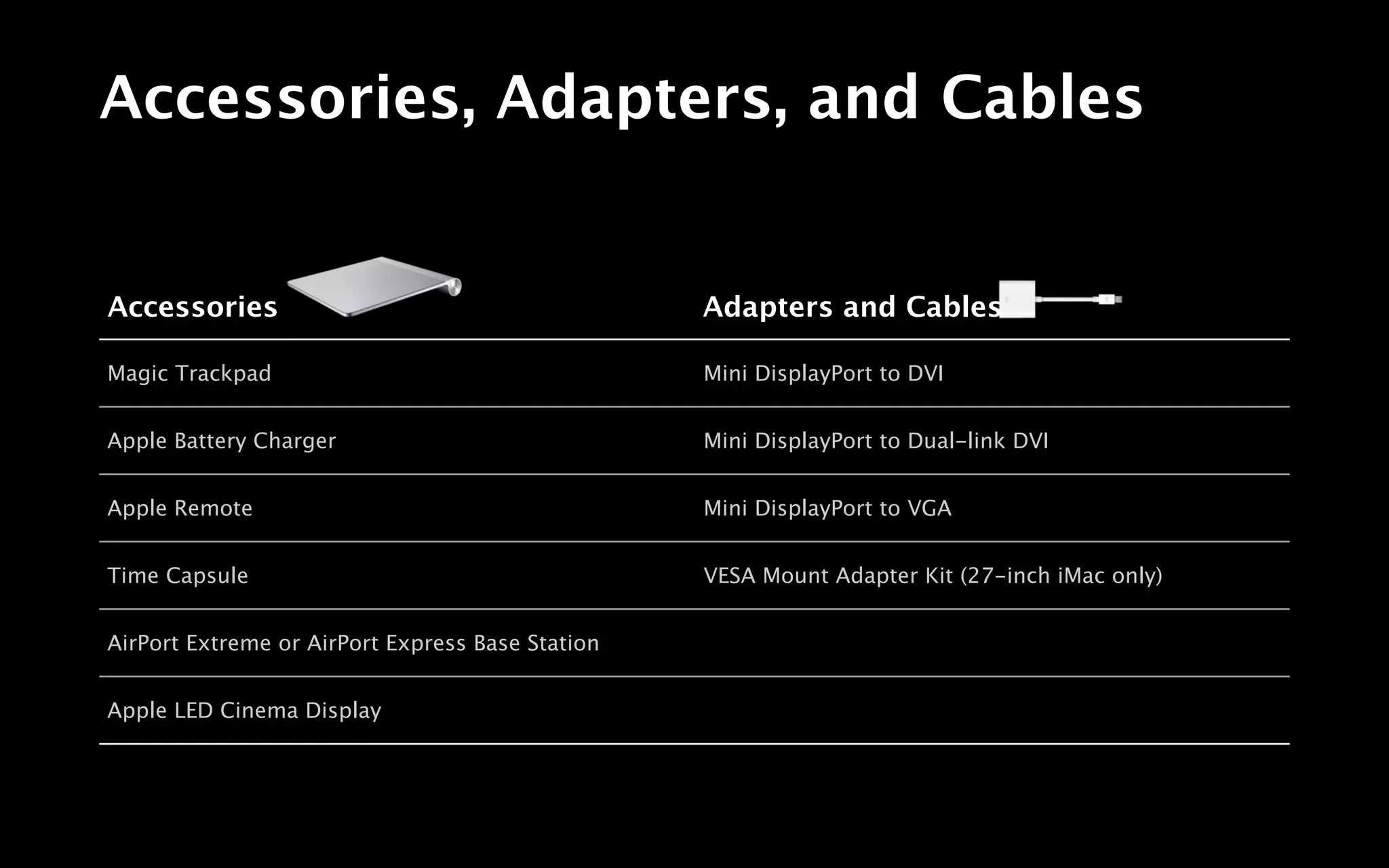 Accessories, Adapters, and Cables


Accessories                                       Adapters and Cables

Magic Trackpad                                    Mini DisplayPort to DVI


Apple Battery Charger                             Mini DisplayPort to Dual-link DVI


Apple Remote                                      Mini DisplayPort to VGA


Time Capsule                                      VESA Mount Adapter Kit (27-inch iMac only)


AirPort Extreme or AirPort Express Base Station


Apple LED Cinema Display
 