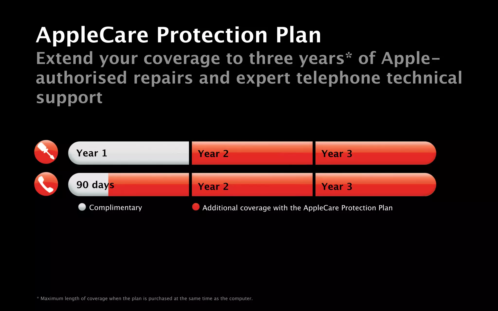 AppleCare Protection Plan
Extend your coverage to three years* of Apple-
authorised repairs and expert telephone technical
support


                Year 1
                Year 1                                            Year 2                             Year 3


                90 days
                90 days                                           Year 2                             Year 3

                     Complimentary support                          Additional coverage with the AppleCare Protection Plan




* Maximum length of coverage when the plan is purchased at the same time as the computer.
 