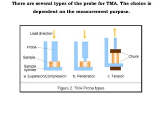 thermo mechanical analysis
