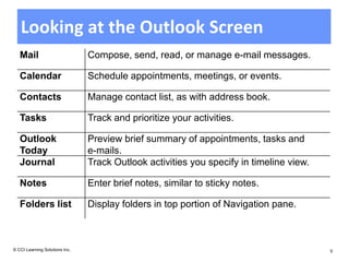 Looking at the Outlook Screen
   Mail                         Compose, send, read, or manage e-mail messages.

   Calendar                     Schedule appointments, meetings, or events.

   Contacts                     Manage contact list, as with address book.

   Tasks                        Track and prioritize your activities.

   Outlook                      Preview brief summary of appointments, tasks and
   Today                        e-mails.
   Journal                      Track Outlook activities you specify in timeline view.

   Notes                        Enter brief notes, similar to sticky notes.

   Folders list                 Display folders in top portion of Navigation pane.



© CCI Learning Solutions Inc.                                                            5
 