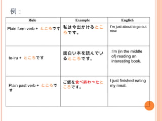 例：
Rule Example English
Plain form verb + ところです 私は今出かけるとこ
ろです。
I’m just about to go out
now
te-iru + ところです
面白い本を読んでい
るところです。
I’m (in the middle
of) reading an
interesting book.
Plain past verb + ところで
す
ご飯を食べ終わったと
ころです。
I just finished eating
my meal.
 