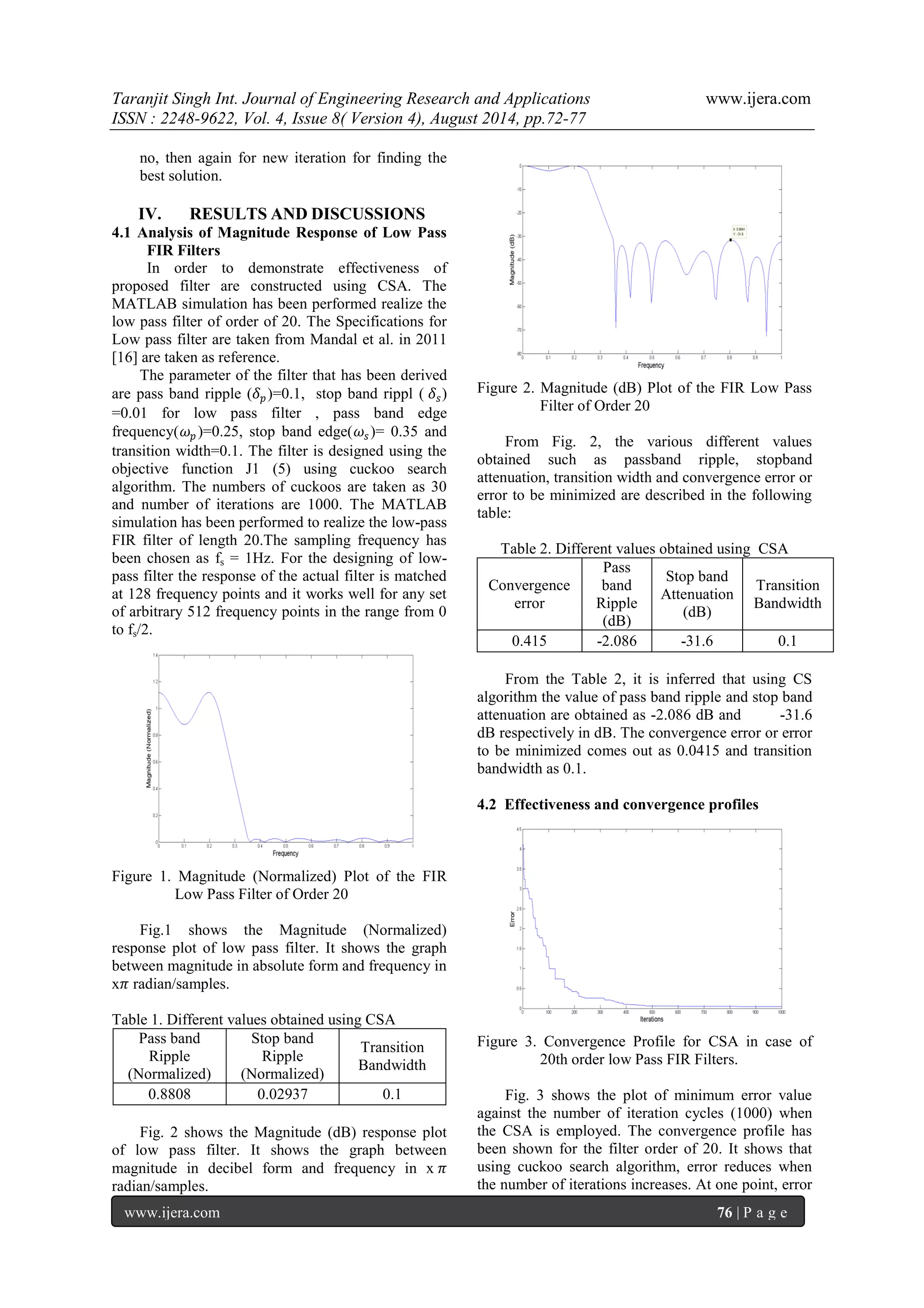 Taranjit Singh Int. Journal of Engineering Research and Applications www.ijera.com 
ISSN : 2248-9622, Vol. 4, Issue 8( Version 4), August 2014, pp.72-77 
www.ijera.com 76 | P a g e 
no, then again for new iteration for finding the best solution. 
IV. RESULTS AND DISCUSSIONS 
4.1 Analysis of Magnitude Response of Low Pass FIR Filters In order to demonstrate effectiveness of proposed filter are constructed using CSA. The MATLAB simulation has been performed realize the low pass filter of order of 20. The Specifications for Low pass filter are taken from Mandal et al. in 2011 [16] are taken as reference. The parameter of the filter that has been derived are pass band ripple (훿푝)=0.1, stop band rippl ( 훿푠) =0.01 for low pass filter , pass band edge frequency(휔푝)=0.25, stop band edge(휔푠)= 0.35 and transition width=0.1. The filter is designed using the objective function J1 (5) using cuckoo search algorithm. The numbers of cuckoos are taken as 30 and number of iterations are 1000. The MATLAB simulation has been performed to realize the low-pass FIR filter of length 20.The sampling frequency has been chosen as fs = 1Hz. For the designing of low- pass filter the response of the actual filter is matched at 128 frequency points and it works well for any set of arbitrary 512 frequency points in the range from 0 to fs/2. 
Figure 1. Magnitude (Normalized) Plot of the FIR Low Pass Filter of Order 20 Fig.1 shows the Magnitude (Normalized) response plot of low pass filter. It shows the graph between magnitude in absolute form and frequency in x휋 radian/samples. Table 1. Different values obtained using CSA 
Pass band Ripple (Normalized) 
Stop band Ripple (Normalized) 
Transition Bandwidth 
0.8808 
0.02937 
0.1 
Fig. 2 shows the Magnitude (dB) response plot of low pass filter. It shows the graph between magnitude in decibel form and frequency in x휋 radian/samples. 
Figure 2. Magnitude (dB) Plot of the FIR Low Pass Filter of Order 20 From Fig. 2, the various different values obtained such as passband ripple, stopband attenuation, transition width and convergence error or error to be minimized are described in the following table: Table 2. Different values obtained using CSA 
Convergence error 
Pass band Ripple (dB) 
Stop band Attenuation (dB) 
TransitionBandwidth 
0.415 
-2.086 
-31.6 
0.1 
From the Table 2, it is inferred that using CS algorithm the value of pass band ripple and stop band attenuation are obtained as -2.086 dB and -31.6 dB respectively in dB. The convergence error or error to be minimized comes out as 0.0415 and transition bandwidth as 0.1. 4.2 Effectiveness and convergence profiles 
Figure 3. Convergence Profile for CSA in case of 20th order low Pass FIR Filters. 
Fig. 3 shows the plot of minimum error value against the number of iteration cycles (1000) when the CSA is employed. The convergence profile has been shown for the filter order of 20. It shows that using cuckoo search algorithm, error reduces when the number of iterations increases. At one point, error  