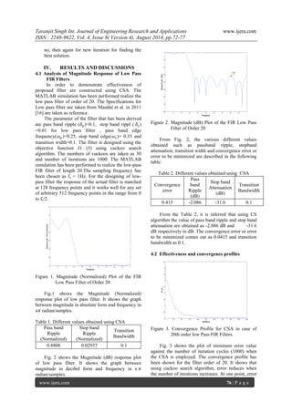Taranjit Singh Int. Journal of Engineering Research and Applications www.ijera.com 
ISSN : 2248-9622, Vol. 4, Issue 8( Version 4), August 2014, pp.72-77 
www.ijera.com 76 | P a g e 
no, then again for new iteration for finding the best solution. 
IV. RESULTS AND DISCUSSIONS 
4.1 Analysis of Magnitude Response of Low Pass FIR Filters In order to demonstrate effectiveness of proposed filter are constructed using CSA. The MATLAB simulation has been performed realize the low pass filter of order of 20. The Specifications for Low pass filter are taken from Mandal et al. in 2011 [16] are taken as reference. The parameter of the filter that has been derived are pass band ripple (훿푝)=0.1, stop band rippl ( 훿푠) =0.01 for low pass filter , pass band edge frequency(휔푝)=0.25, stop band edge(휔푠)= 0.35 and transition width=0.1. The filter is designed using the objective function J1 (5) using cuckoo search algorithm. The numbers of cuckoos are taken as 30 and number of iterations are 1000. The MATLAB simulation has been performed to realize the low-pass FIR filter of length 20.The sampling frequency has been chosen as fs = 1Hz. For the designing of low- pass filter the response of the actual filter is matched at 128 frequency points and it works well for any set of arbitrary 512 frequency points in the range from 0 to fs/2. 
Figure 1. Magnitude (Normalized) Plot of the FIR Low Pass Filter of Order 20 Fig.1 shows the Magnitude (Normalized) response plot of low pass filter. It shows the graph between magnitude in absolute form and frequency in x휋 radian/samples. Table 1. Different values obtained using CSA 
Pass band Ripple (Normalized) 
Stop band Ripple (Normalized) 
Transition Bandwidth 
0.8808 
0.02937 
0.1 
Fig. 2 shows the Magnitude (dB) response plot of low pass filter. It shows the graph between magnitude in decibel form and frequency in x휋 radian/samples. 
Figure 2. Magnitude (dB) Plot of the FIR Low Pass Filter of Order 20 From Fig. 2, the various different values obtained such as passband ripple, stopband attenuation, transition width and convergence error or error to be minimized are described in the following table: Table 2. Different values obtained using CSA 
Convergence error 
Pass band Ripple (dB) 
Stop band Attenuation (dB) 
TransitionBandwidth 
0.415 
-2.086 
-31.6 
0.1 
From the Table 2, it is inferred that using CS algorithm the value of pass band ripple and stop band attenuation are obtained as -2.086 dB and -31.6 dB respectively in dB. The convergence error or error to be minimized comes out as 0.0415 and transition bandwidth as 0.1. 4.2 Effectiveness and convergence profiles 
Figure 3. Convergence Profile for CSA in case of 20th order low Pass FIR Filters. 
Fig. 3 shows the plot of minimum error value against the number of iteration cycles (1000) when the CSA is employed. The convergence profile has been shown for the filter order of 20. It shows that using cuckoo search algorithm, error reduces when the number of iterations increases. At one point, error  