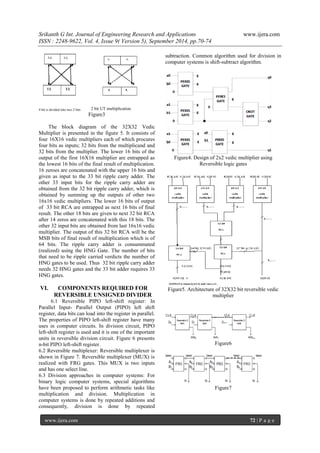 Srikanth G Int. Journal of Engineering Research and Applications www.ijera.com 
ISSN : 2248-9622, Vol. 4, Issue 9( Version 5), September 2014, pp.70-74 
www.ijera.com 72 | P a g e 
4 bit is divided into two 2 bits 2 bit UT multiplication Figure3 The block diagram of the 32X32 Vedic Multiplier is presented in the figure 5. It consists of four 16X16 vedic multipliers each of which procures four bits as inputs; 32 bits from the multiplicand and 32 bits from the multiplier. The lower 16 bits of the output of the first 16X16 multiplier are entrapped as the lowest 16 bits of the final result of multiplication. 16 zeroes are concatenated with the upper 16 bits and given as input to the 33 bit ripple carry adder. The other 33 input bits for the ripple carry adder are obtained from the 32 bit ripple carry adder, which is obtained by summing up the outputs of other two 16x16 vedic multipliers. The lower 16 bits of output of 33 bit RCA are entrapped as next 16 bits of final result. The other 18 bits are given to next 32 bit RCA after 14 zeros are concatenated with this 18 bits. The other 32 input bits are obtained from last 16x16 vedic multiplier. The output of this 32 bit RCA will be the MSB bits of final result of multiplication which is of 64 bits. The ripple carry adder is consummated (realized) using the HNG Gate. The number of bits that need to be ripple carried verdicts the number of HNG gates to be used. Thus 32 bit ripple carry adder needs 32 HNG gates and the 33 bit adder requires 33 HNG gates. 
VI. COMPONENTS REQUIRED FOR REVERSIBLE UNSIGNED DIVIDER 
6.1 Reversible PIPO left-shift register: In Parallel Input- Parallel Output (PIPO) left shift register, data bits can load into the register in parallel. The properties of PIPO left-shift register have many uses in computer circuits. In division circuit, PIPO left-shift register is used and it is one of the important units in reversible division circuit. Figure 6 presents n-bit PIPO left-shift register. 6.2 Reversible multiplexer: Reversible multiplexer is shown in Figure 7. Reversible multiplexer (MUX) is realized with FRG gates. This MUX is two inputs and has one select line. 
6.3 Division approaches in computer systems: For binary logic computer systems, special algorithms have been proposed to perform arithmetic tasks like multiplication and division. Multiplication in computer systems is done by repeated additions and consequently, division is done by repeated subtraction. Common algorithm used for division in computer systems is shift-subtract algorithm. Figure4. Design of 2x2 vedic multiplier using Reversible logic gates Figure5. Architecture of 32X32 bit reversible vedic multiplier Figure6 Figure7  