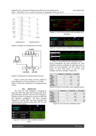 Srikanth G Int. Journal of Engineering Research and Applications www.ijera.com 
ISSN : 2248-9622, Vol. 4, Issue 9( Version 5), September 2014, pp.70-74 
www.ijera.com 73 | P a g e 
Figure8. Example for unsigned binary division Figure9. Architecture of unsigned binary division Figure 8 shows the binary division method in which dividend is of 8 bits and divisor is of 4 bits. Figure 9 shows the architecture for unsigned binary divisor. 
VII. RESULTS 
The 32x32 bit vedic multiplier is designed by using reversible logic gates like Feynman gate, Peres gate, HNG gates and four 16x16 bit vedic multipliers. Similarly divider is designed by using reversible left shit registers, multiplexers. All these modules designed in Verilog HDL and then simulated and synthesized these modules using Xilinx ISE 9.2i and shown in below figures. Figure10. 32x32 bit Vedic multiplier simulation result. Figure11. 32x32 bit reversible Vedic multiplier RTL Schematic Figure12. 32x32 bit array multiplier simulation result Figure13. Reversible Divider simulation result Power consumption has been calculated for vedic multiplier and array multiplier by analyzing power in Xilinx tool and generated .ncd file. Figure 14 & Figure 15 gives total power in mW for vedic multipier and array multiplier respectively. Figure14.32X32 bit reversible vedic multiplier power Figure15.32x32 bit array multiplier power  