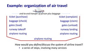 Computer Network notes L4 and L5 - Introduction.pdf