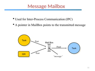 ucos-2 introduction and characteristics | PPT