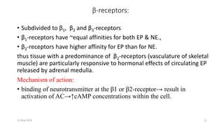 12 May 2018 11
β-receptors:
• Subdivided to β1, β2 and β3-receptors
• β1-receptors have ~equal affinities for both EP & NE...