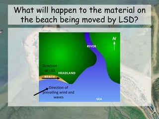 What will happen to the material on
the beach being moved by LSD?
Direction
of LSD
Direction of
prevailing wind and
waves
 