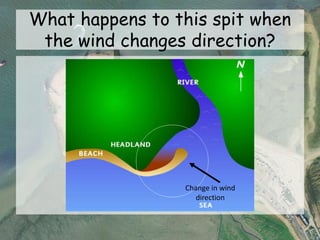 What happens to this spit when
the wind changes direction?
Change in wind
direction
 