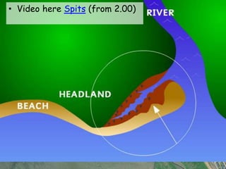 • Video here Spits (from 2.00)
 