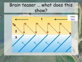 Brain teaser … what does this
show?
Video
here
 