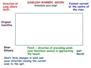 DAWLISH WARREN, DEVON
Annotate your map!
Fetch - direction of prevailing winds
(and therefore waves) in approaching
the beach.
Direction of
Long-Shore
Drift.
Short term changes in wind and
wave direction causing the curved
ends to the spit.
Original
Coastline
Salt
Marsh
Fastest current
at the centre of
the river.
River
Estuary
 