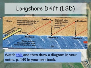 Longshore Drift (LSD)
Watch this and then draw a diagram in your
notes. p. 149 in your text book.
 