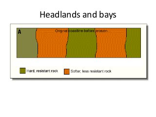 Headlands and bays
 