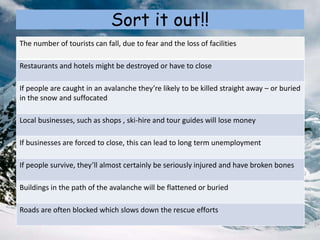 Sort it out!!
The number of tourists can fall, due to fear and the loss of facilities
Restaurants and hotels might be destroyed or have to close
If people are caught in an avalanche they’re likely to be killed straight away – or buried
in the snow and suffocated
Local businesses, such as shops , ski-hire and tour guides will lose money
If businesses are forced to close, this can lead to long term unemployment
If people survive, they’ll almost certainly be seriously injured and have broken bones
Buildings in the path of the avalanche will be flattened or buried
Roads are often blocked which slows down the rescue efforts
 