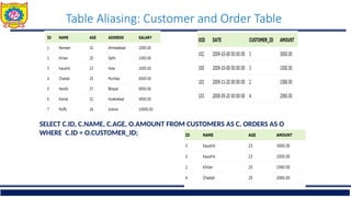 Basic SQL Queries with Clauses Learning.pptx
