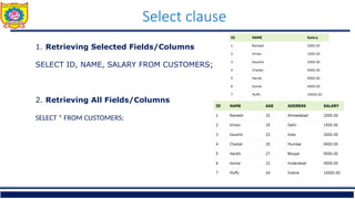 Basic SQL Queries with Clauses Learning.pptx