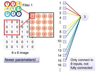 convolutional neural networks for machine learning | PDF