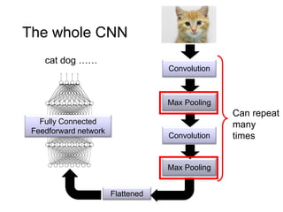 convolutional neural networks for machine learning | PDF