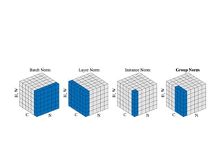 convolutional neural networks for machine learning | PDF