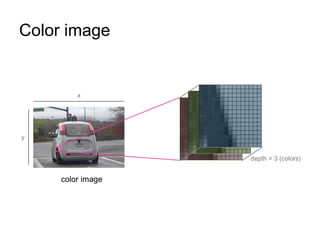 convolutional neural networks for machine learning | PDF