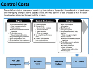 Control Costs
Estimate
Costs
Determine
Budget
Cost Control
Plan Cost
Management
Control Costs is the process of monitoring the status of the project to update the project costs
and managing changes to the cost baseline. The key benefit of this process is that the cost
baseline is maintained throughout the project.
 