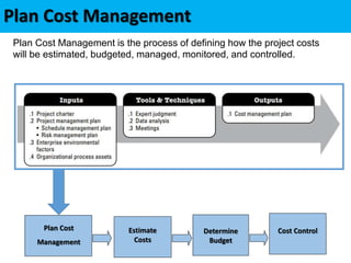L4_Cost Management.ppt