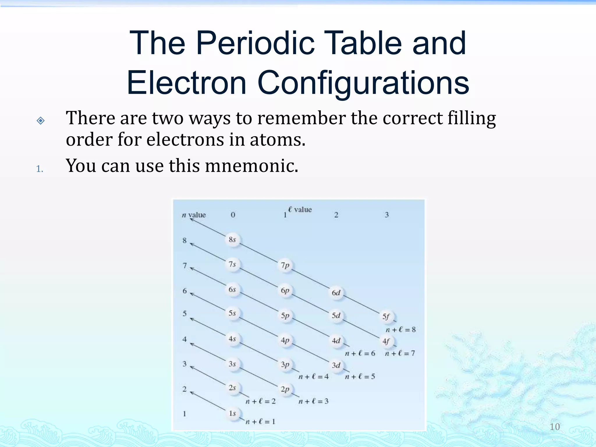 10
The Periodic Table and
Electron Configurations
 There are two ways to remember the correct filling
order for electrons in atoms.
1. You can use this mnemonic.
 