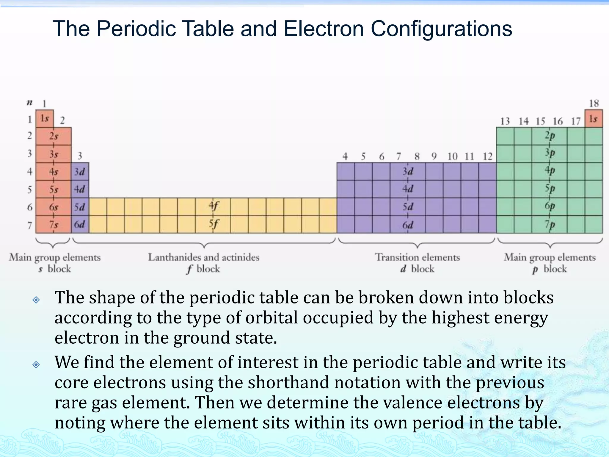The Periodic Table and Electron Configurations
 The shape of the periodic table can be broken down into blocks
according to the type of orbital occupied by the highest energy
electron in the ground state.
 We find the element of interest in the periodic table and write its
core electrons using the shorthand notation with the previous
rare gas element. Then we determine the valence electrons by
noting where the element sits within its own period in the table.
 