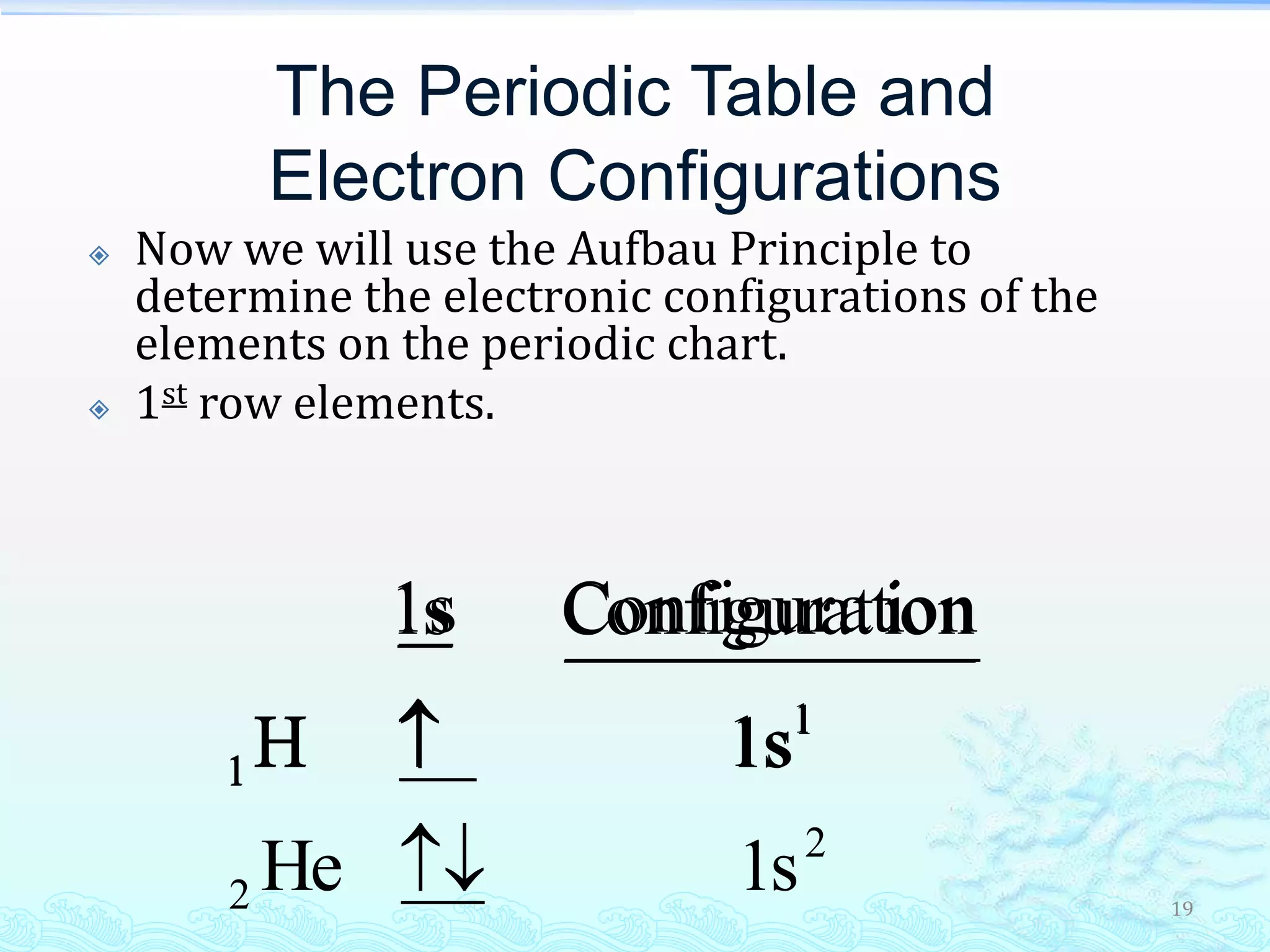 19
The Periodic Table and
Electron Configurations
 Now we will use the Aufbau Principle to
determine the electronic configurations of the
elements on the periodic chart.
 1st row elements.
2
2
1
1
1sHe
1sH
ionConfigurat1s

 1
1 1sH
ionConfigurat1s

 
