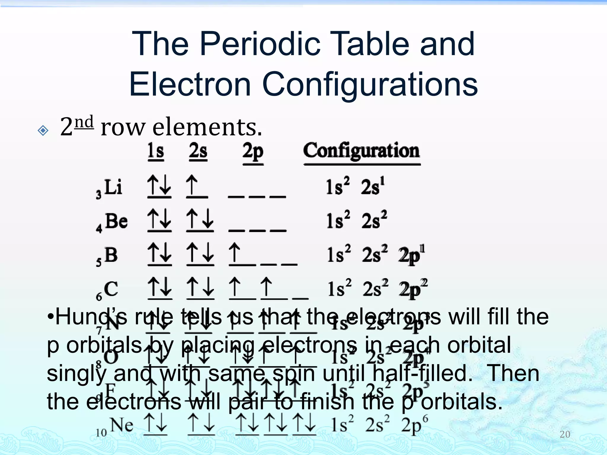 20
The Periodic Table and
Electron Configurations
 2nd row elements.
•Hund’s rule tells us that the electrons will fill the
p orbitals by placing electrons in each orbital
singly and with same spin until half-filled. Then
the electrons will pair to finish the p orbitals.
 