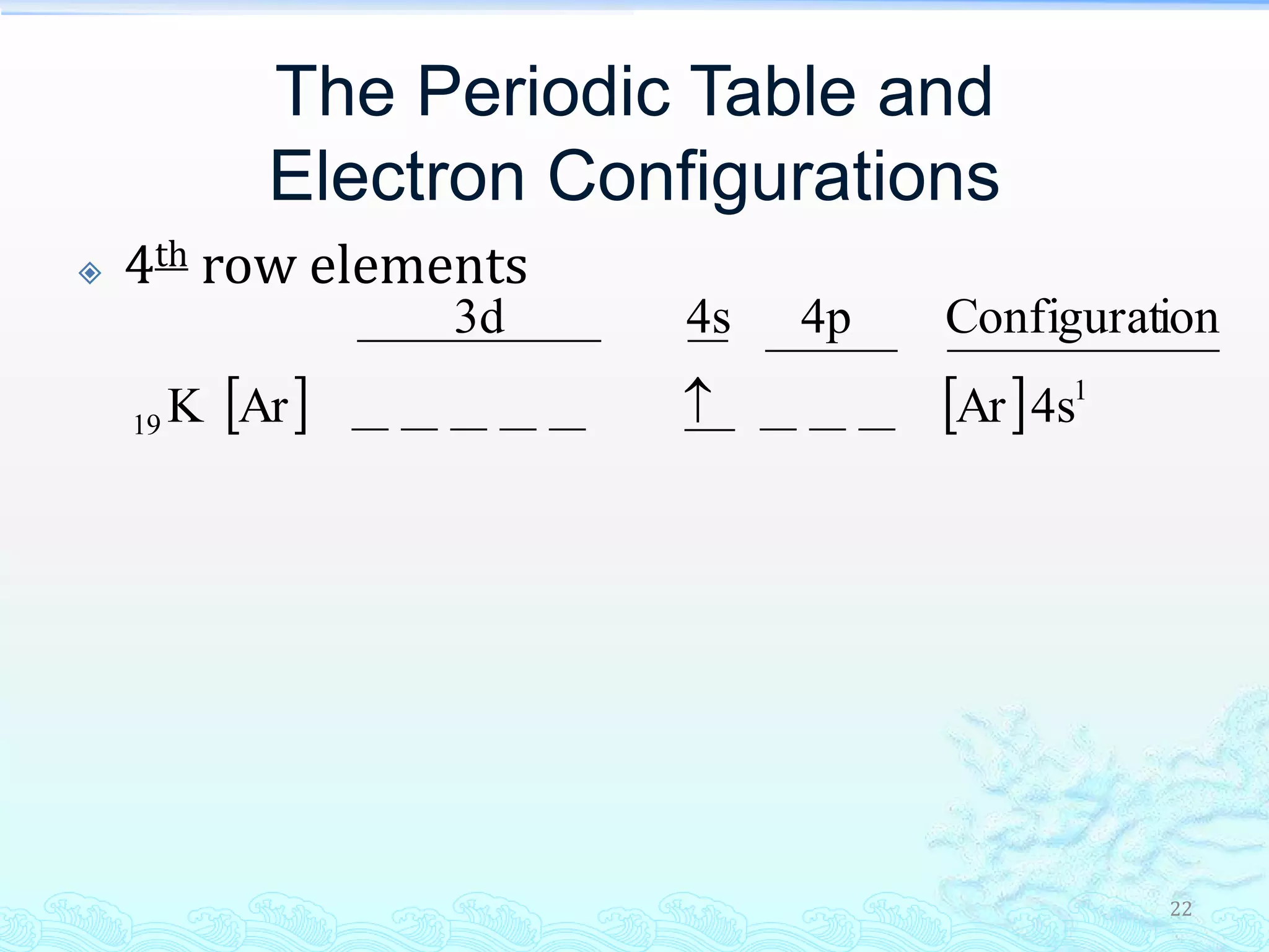 22
The Periodic Table and
Electron Configurations
 4th row elements
    1
19 4sArArK
ionConfigurat4p4s3d

 