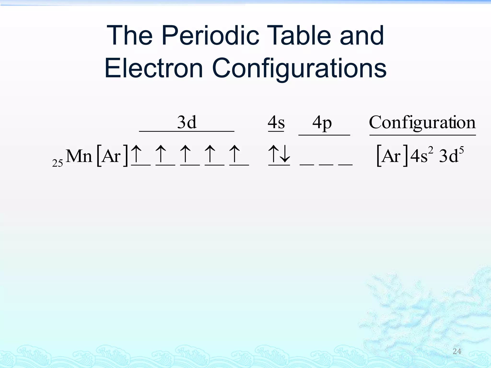 24
The Periodic Table and
Electron Configurations
    52
25 3d4sArArMn
ionConfigurat4p4s3d

 