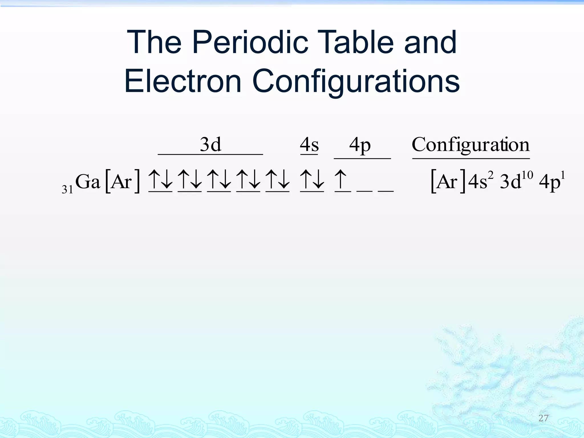 27
The Periodic Table and
Electron Configurations
    1102
31 4p3d4sArArGa
ionConfigurat4p4s3d

 