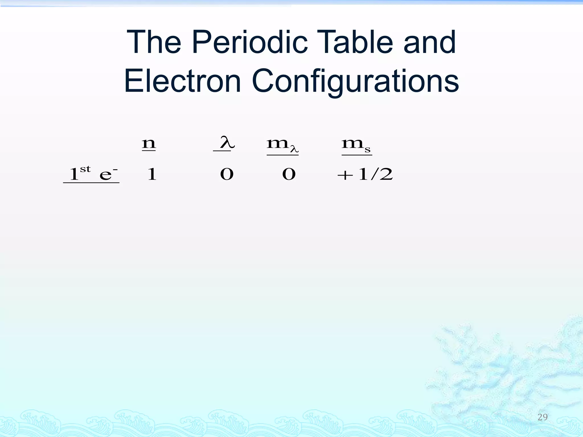 29
The Periodic Table and
Electron Configurations
1/2001e1
mmn
-st
s


 