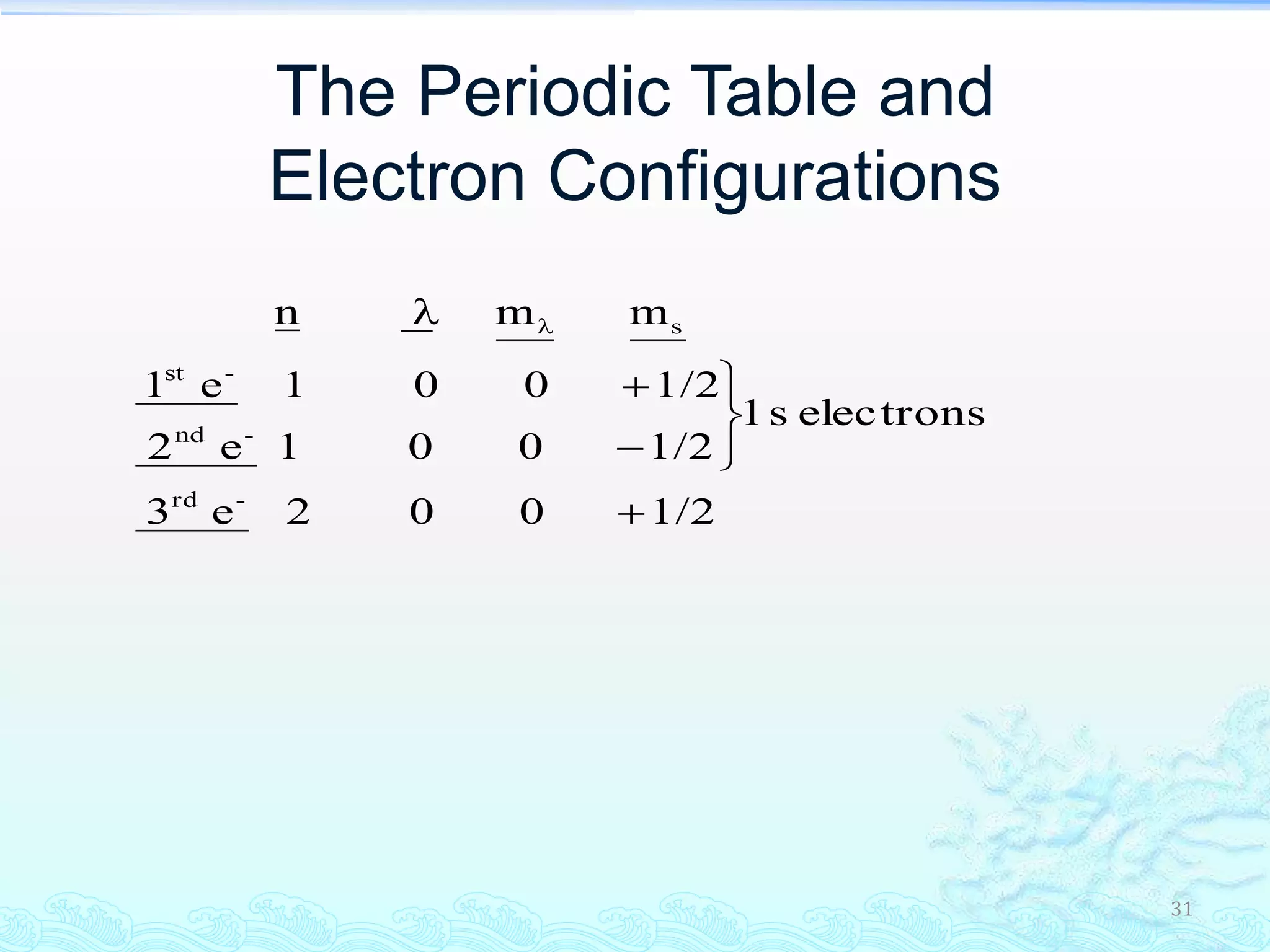 31
The Periodic Table and
Electron Configurations
1/2002e3
electronss1
1/2001e2
1/2001e1
mmn
-rd
-nd
-st
s








 