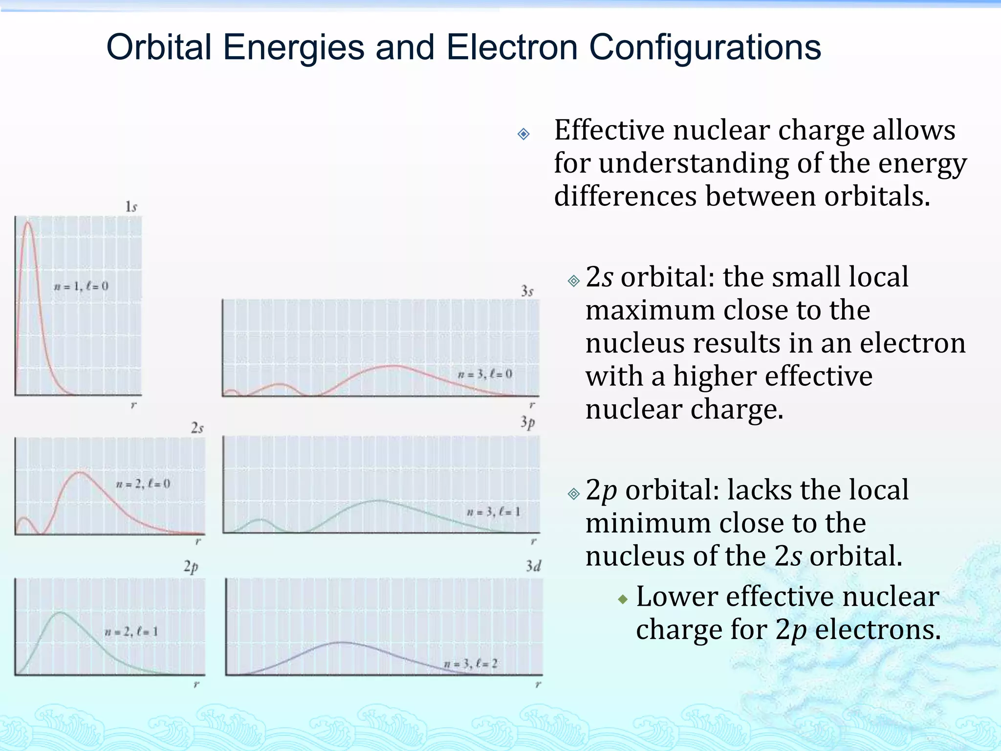 Orbital Energies and Electron Configurations
 Effective nuclear charge allows
for understanding of the energy
differences between orbitals.
 2s orbital: the small local
maximum close to the
nucleus results in an electron
with a higher effective
nuclear charge.
 2p orbital: lacks the local
minimum close to the
nucleus of the 2s orbital.
 Lower effective nuclear
charge for 2p electrons.
 