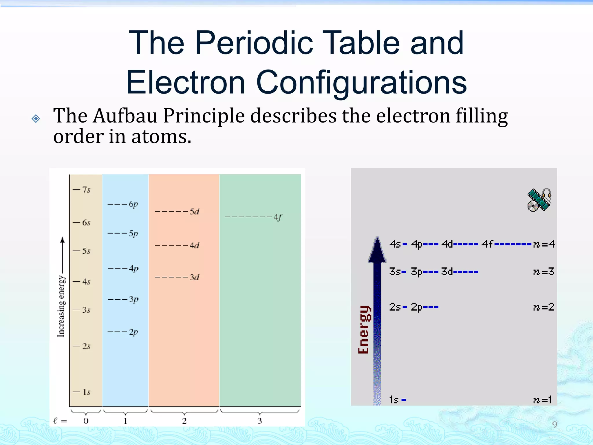 9
The Periodic Table and
Electron Configurations
 The Aufbau Principle describes the electron filling
order in atoms.
 