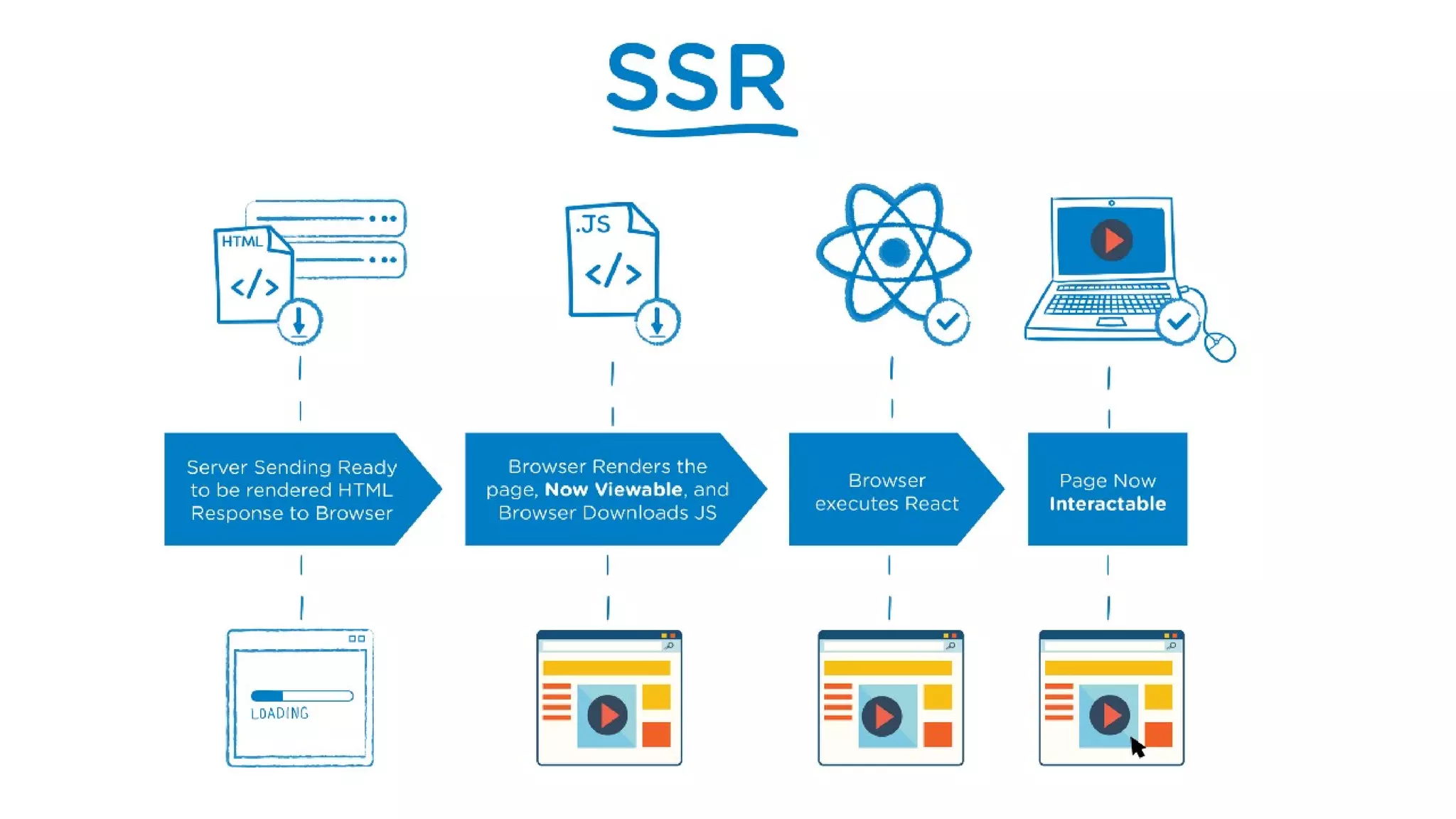 User Experience on Lazy Load render Components | PPT