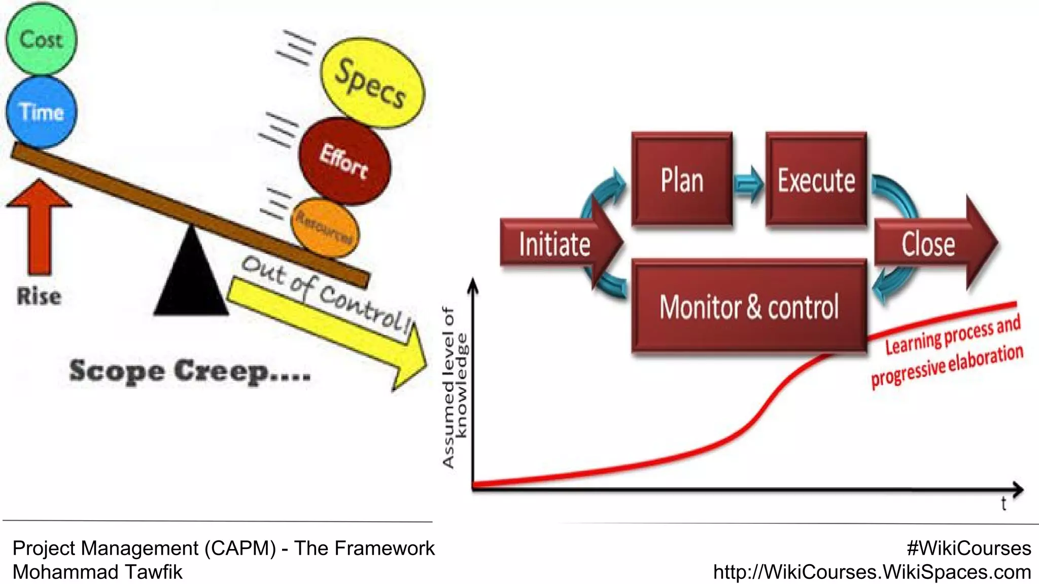 Project Management (CAPM) - The Framework
Mohammad Tawfik
#WikiCourses
http://WikiCourses.WikiSpaces.com
 