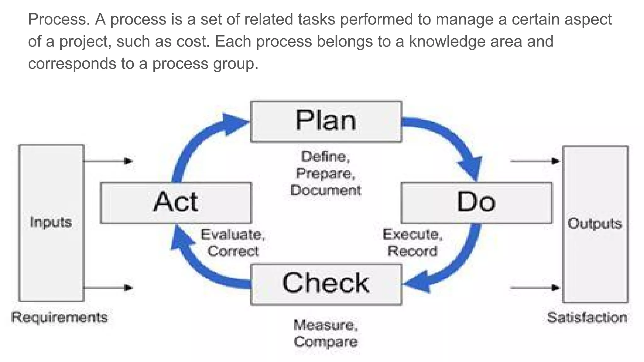 Project Management (CAPM) - The Framework
Mohammad Tawfik
#WikiCourses
http://WikiCourses.WikiSpaces.com
Process. A process is a set of related tasks performed to manage a certain aspect
of a project, such as cost. Each process belongs to a knowledge area and
corresponds to a process group.
 