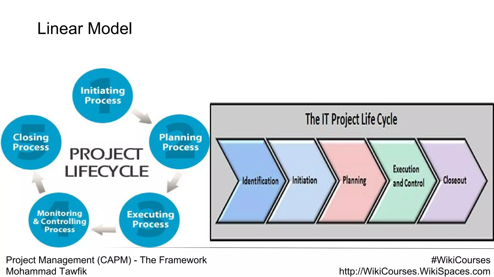 Project Management (CAPM) - The Framework
Mohammad Tawfik
#WikiCourses
http://WikiCourses.WikiSpaces.com
Linear Model
 