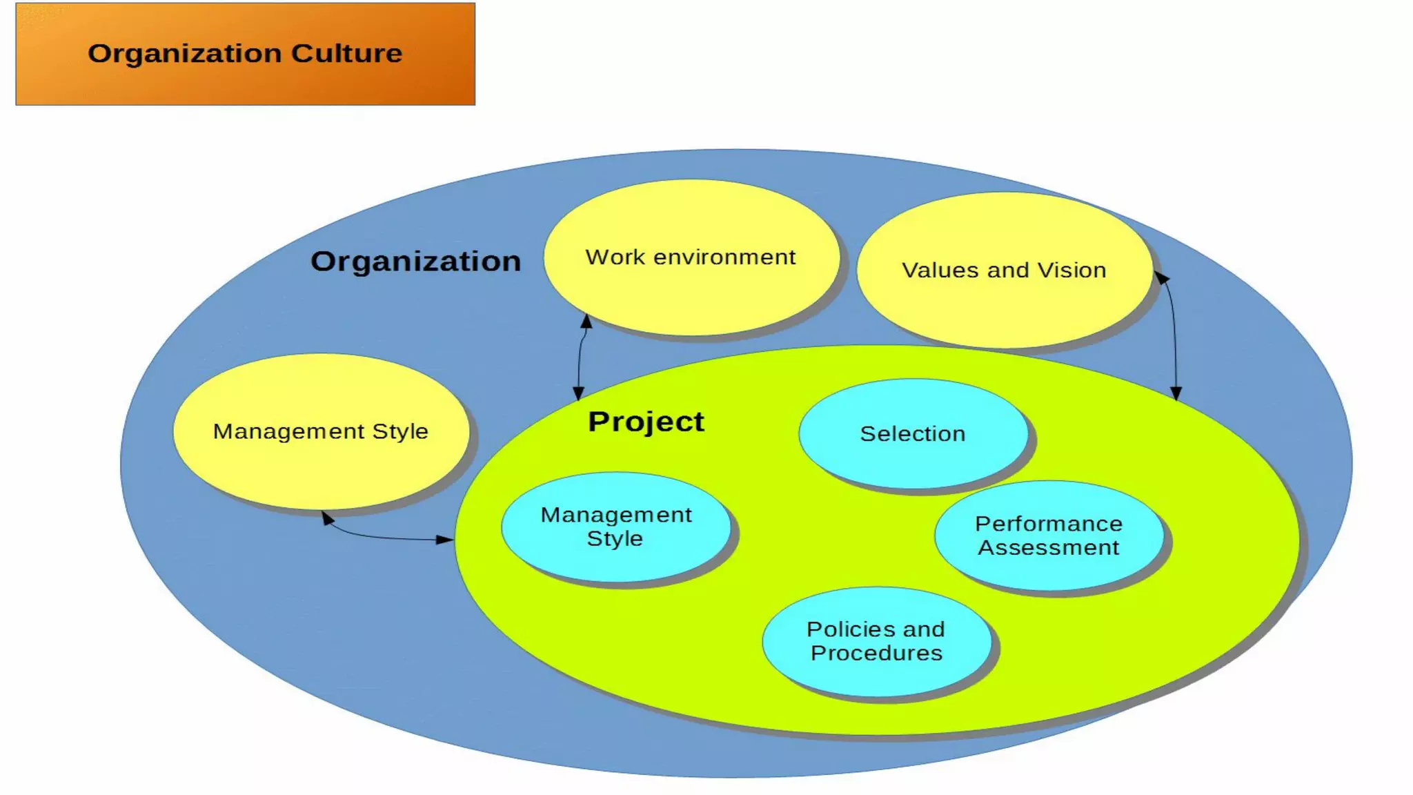 Project Management (CAPM) - The Framework
Mohammad Tawfik
#WikiCourses
http://WikiCourses.WikiSpaces.com
 