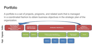 Project Management (CAPM) - The Framework
Mohammad Tawfik
#WikiCourses
http://WikiCourses.WikiSpaces.com
Portfolio
A portfolio is a set of projects, programs, and related work that is managed
in a coordinated fashion to obtain business objectives in the strategic plan of the
organization.
 
