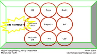 Project Management (CAPM) - Introduction
Mohammad Tawfik
#WikiCourses
http://WikiCourses.WikiSpaces.com
Procurem-
ent
Risk
Quality
Communi-
cation
HR
CostTime
Scope
IntegrationThe Framework
 