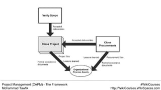 Project Management (CAPM) - The Framework
Mohammad Tawfik
#WikiCourses
http://WikiCourses.WikiSpaces.com
 