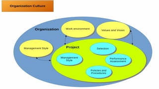 Project Management (CAPM) - The Framework
Mohammad Tawfik
#WikiCourses
http://WikiCourses.WikiSpaces.com
 